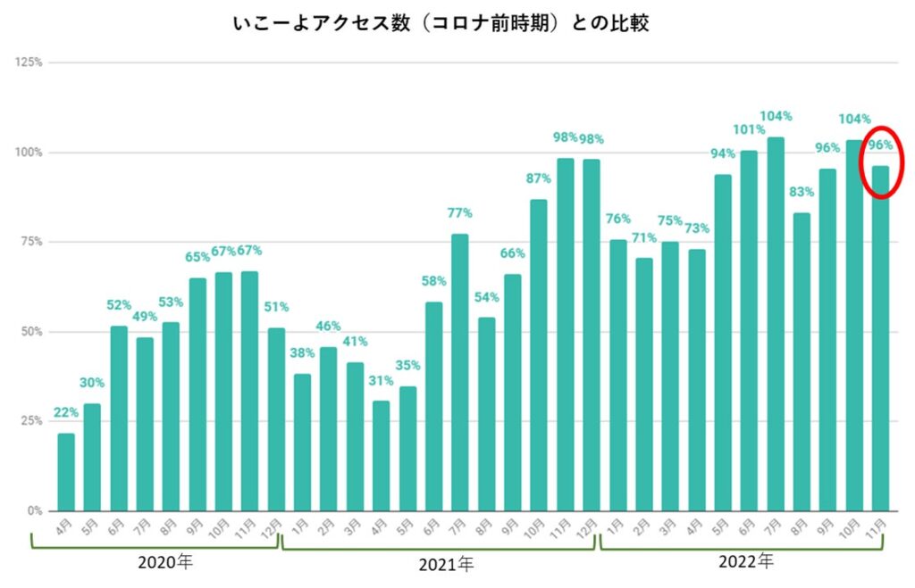 出典:Google Analyticsより