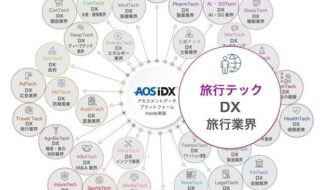 旅行テックにおけるデータを統合管理する「旅行データプラットフォーム AOS IDX」