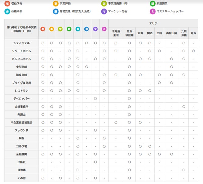 （主な実績）