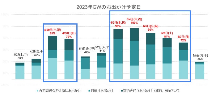 出典：いこーよ2023年4月いこーよユーザーアンケートからいこーよ総研で試算