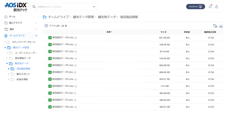 観光データプラットフォーム AOS IDX