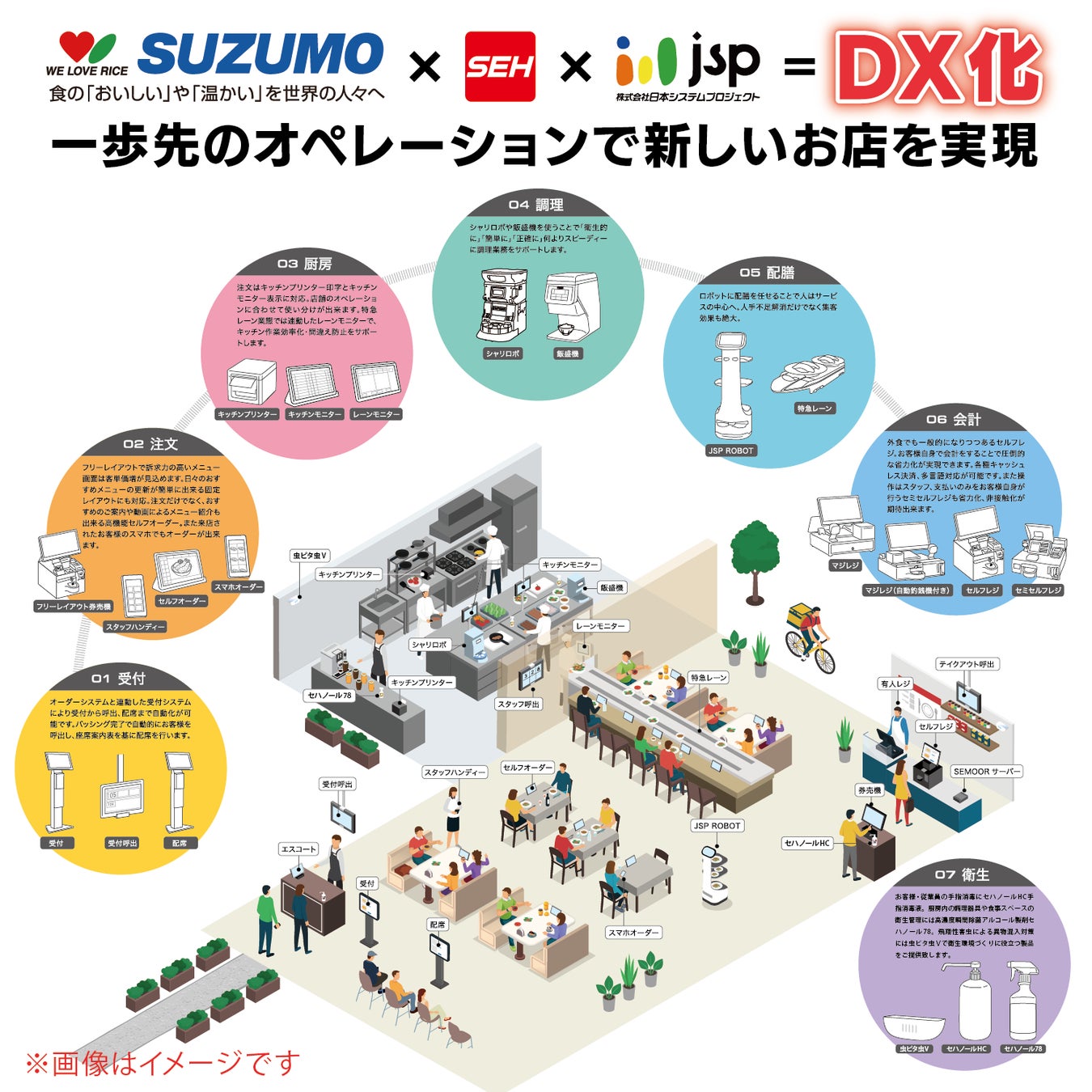 スズモフェア2023東京　外食ゾーン