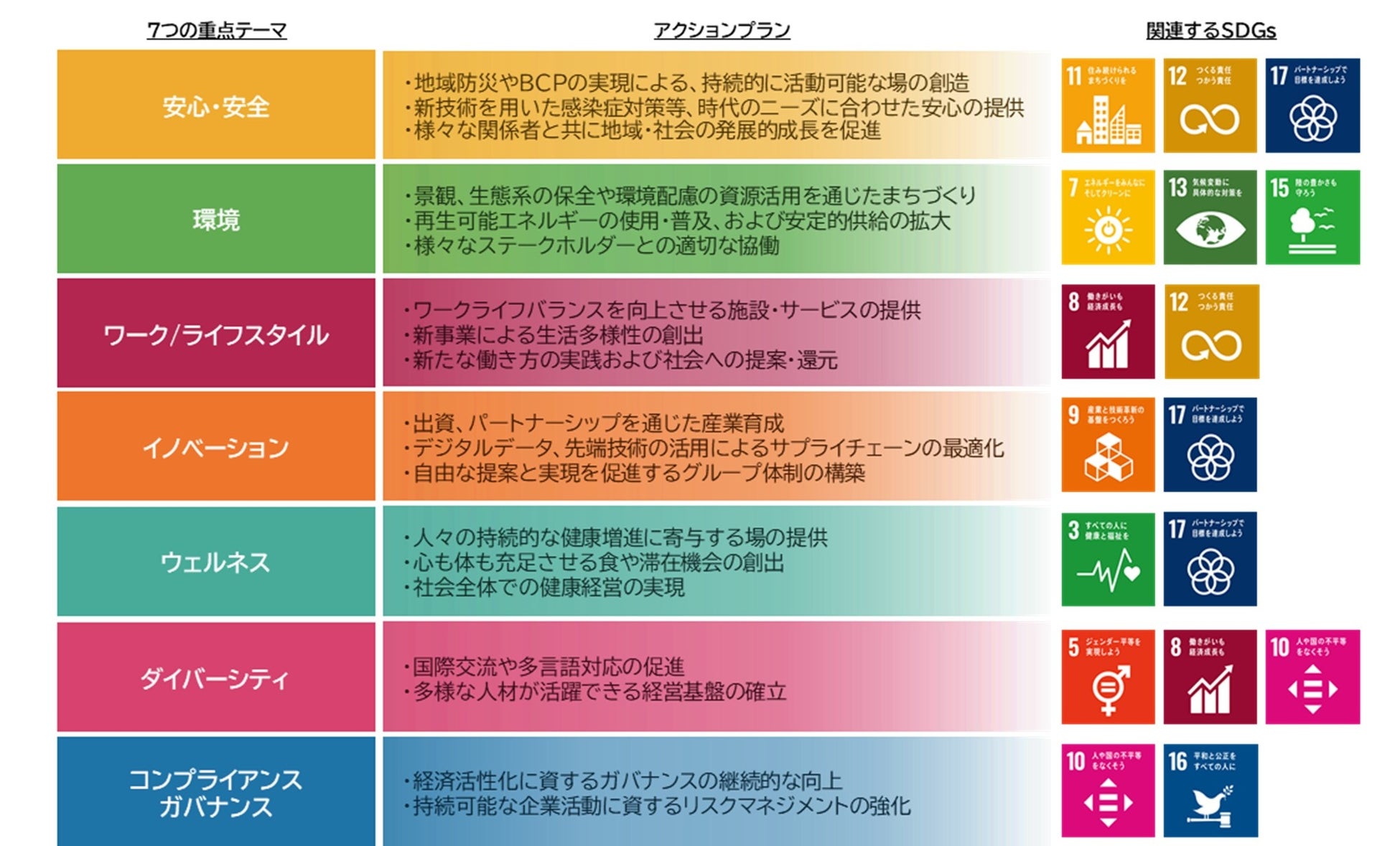 森トラスト SDGs