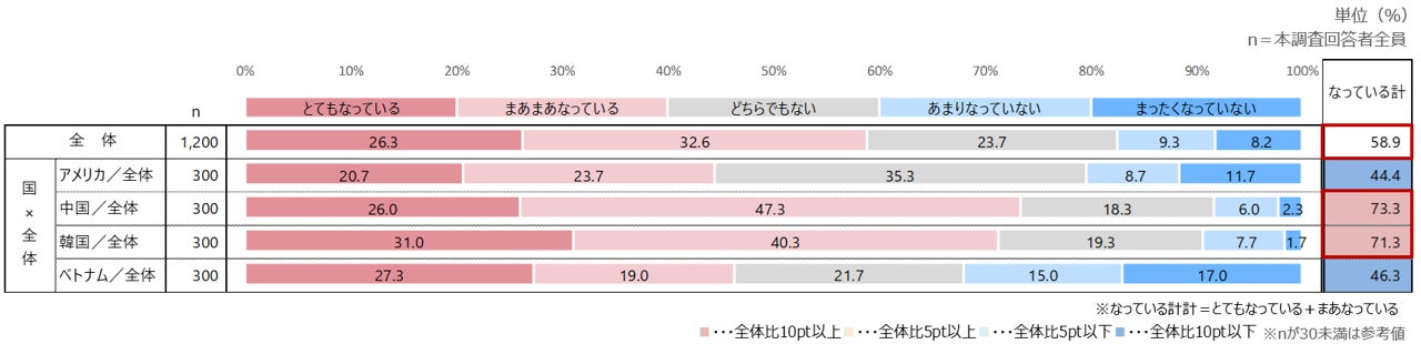 円安による訪日への影響