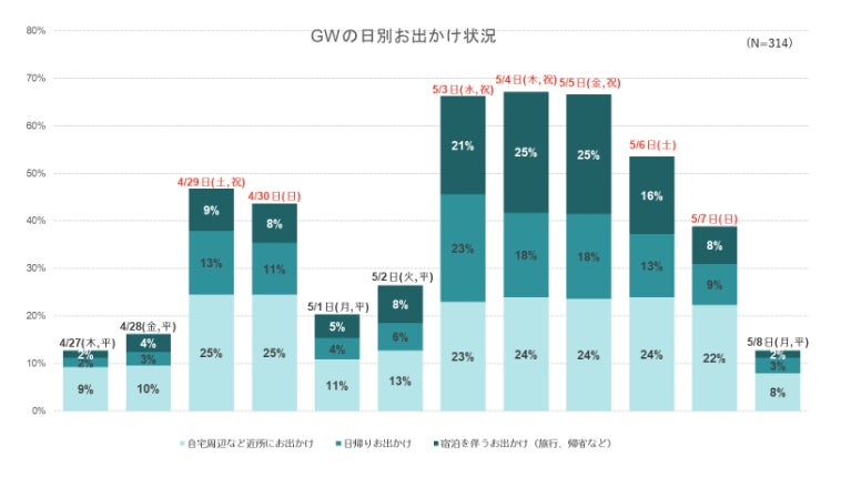 出典：いこーよ2023年5月ユーザーアンケートより／いこーよ総研調べ