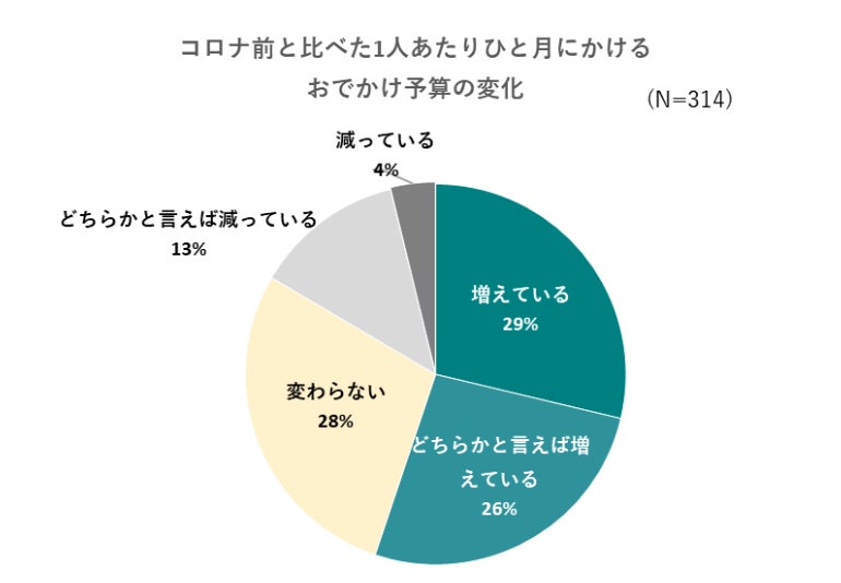 出典：いこーよ2023年5月ユーザーアンケートより／／いこーよ総研調べ