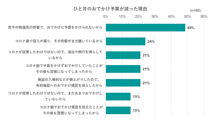 出典：いこーよ2023年5月ユーザーアンケートより／いこーよ総研調べ