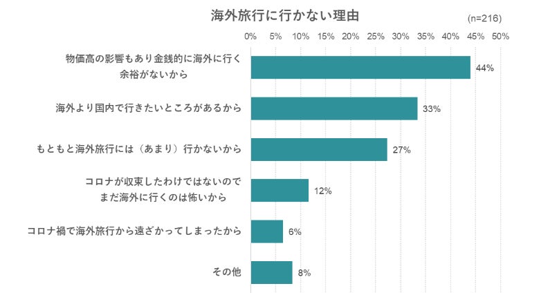 出典：いこーよ2023年6月ユーザーアンケートより  まとめ