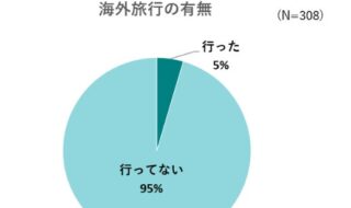 出典：いこーよ2023年5月ユーザーアンケートより／／いこーよ総研調べ