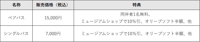 パスポート区分