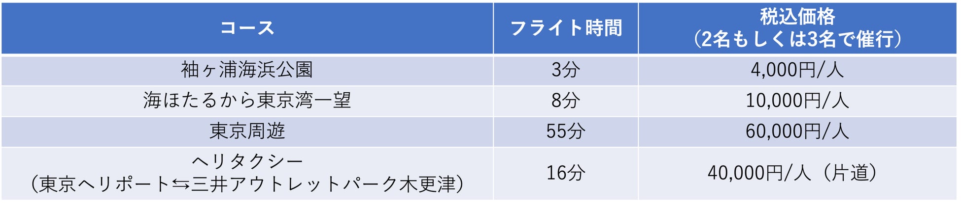 コース料金