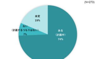 出典：いこーよ2023年7月ユーザーアンケートより／いこーよ総研調べ