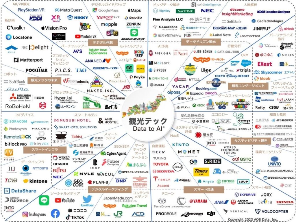 観光テックカオスマップ2023版