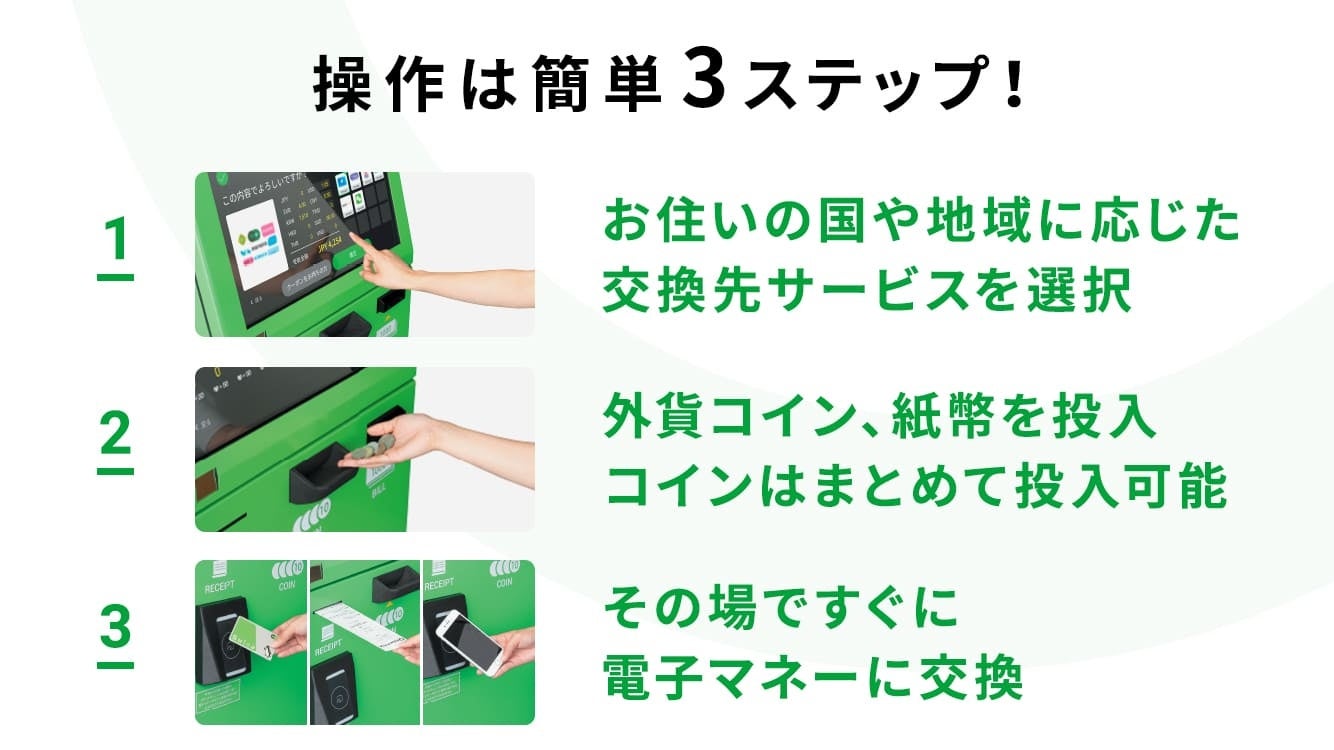 Pocket Changeの操作方法