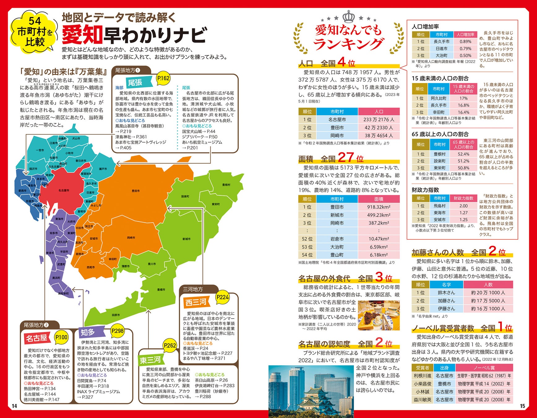 ランキング形式で各エリアの特徴を知る「愛知早わかりナビ」