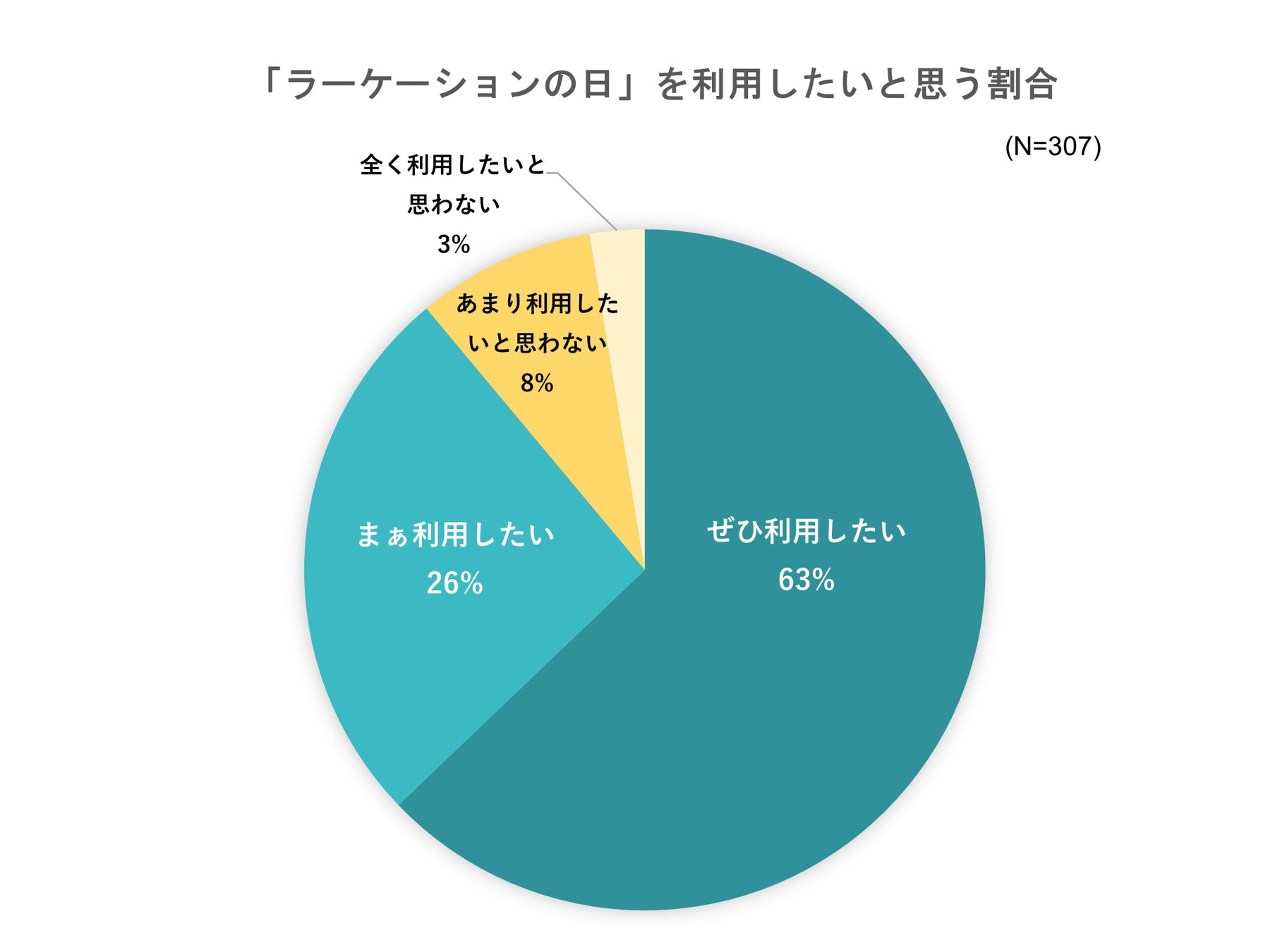 出典：いこーよ2023年7月ユーザーアンケートより／いこーよ総研調べ