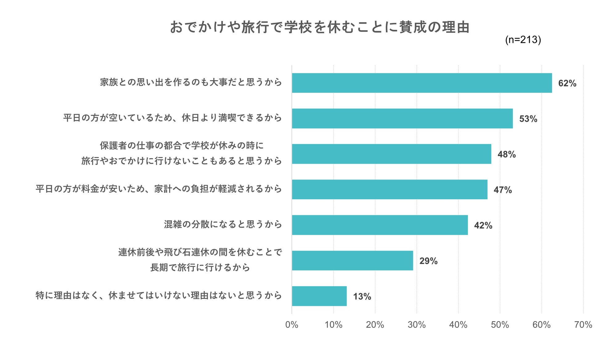 出典：いこーよ2023年7月ユーザーアンケートより