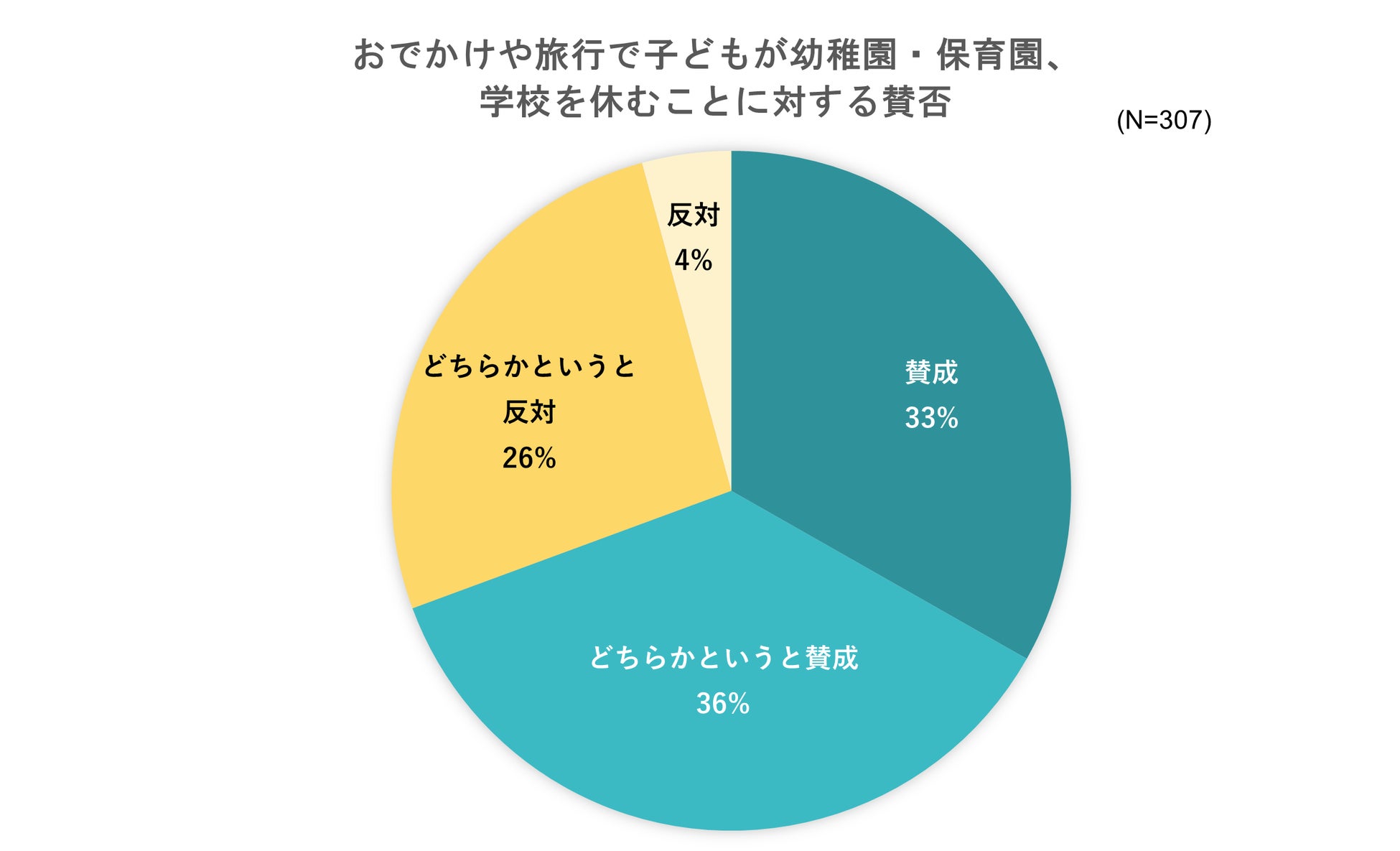 出典：いこーよ2023年7月ユーザーアンケートより／いこーよ総研調べ