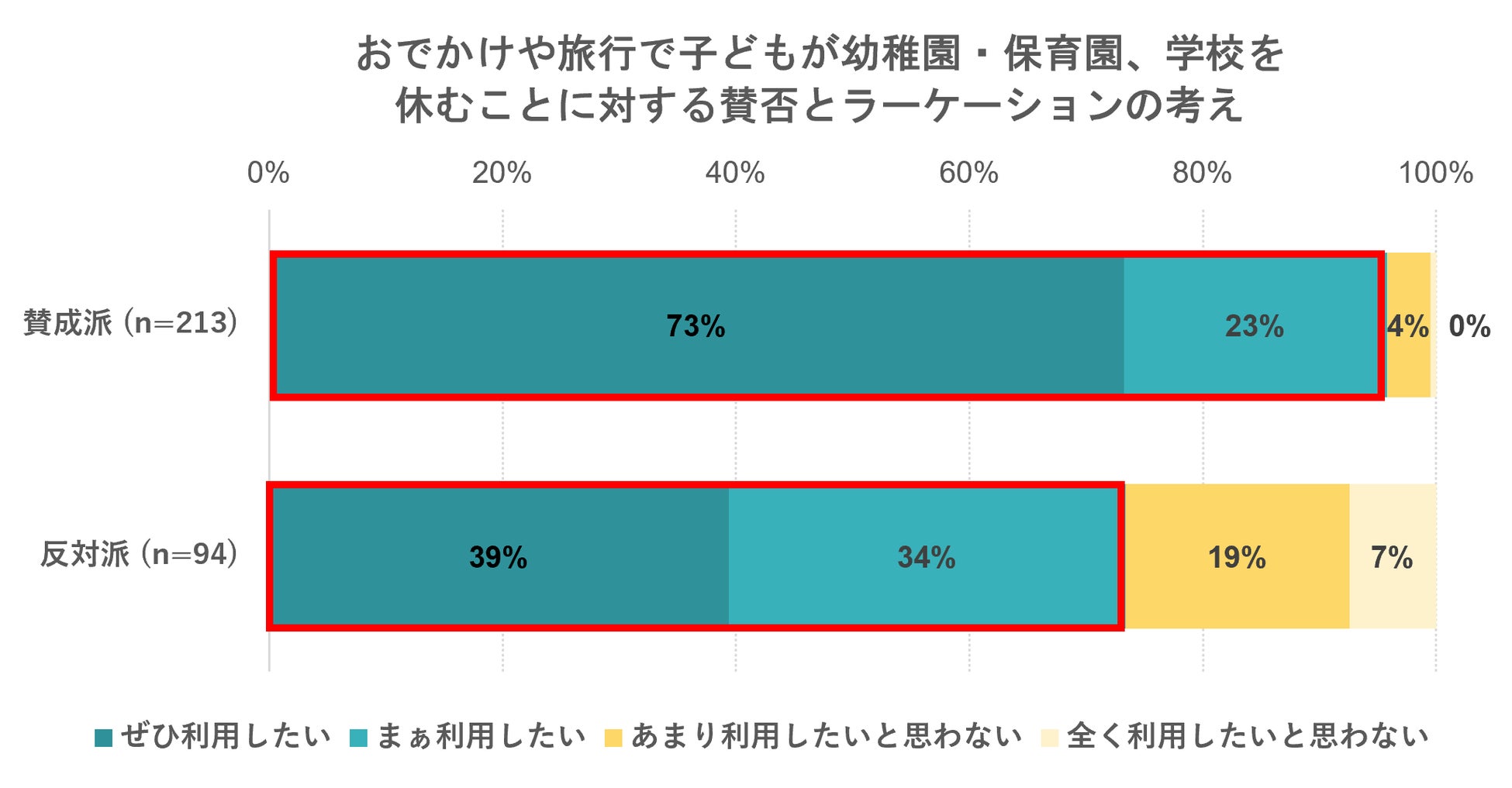 出典：いこーよ2023年7月ユーザーアンケートより／いこーよ総研調べ