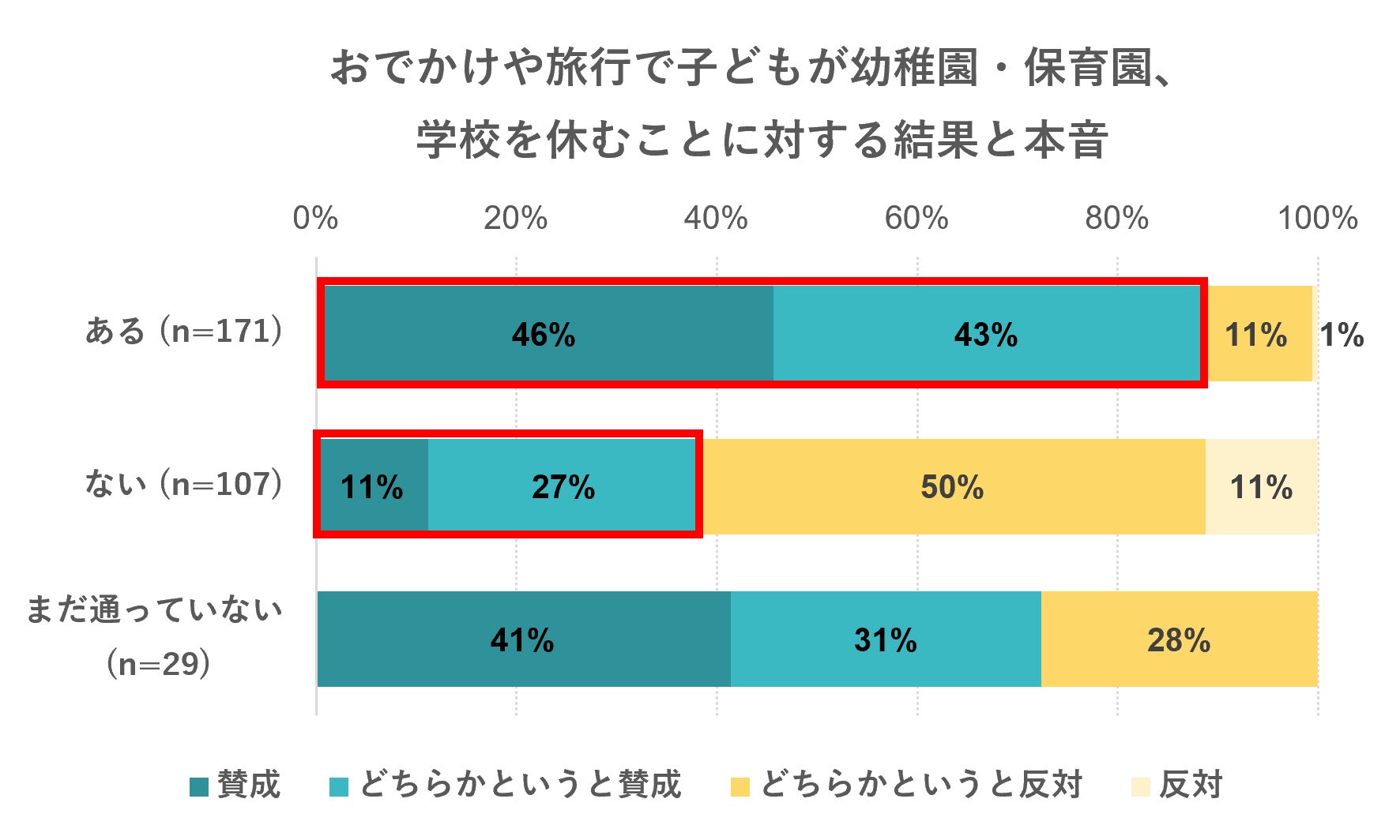 出典：いこーよ2023年7月ユーザーアンケートより