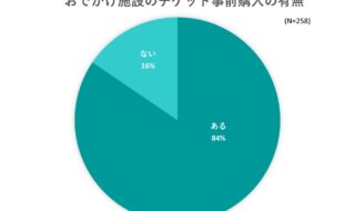 出典：いこーよ2023年8月ユーザーアンケートより／いこーよ総研調べ