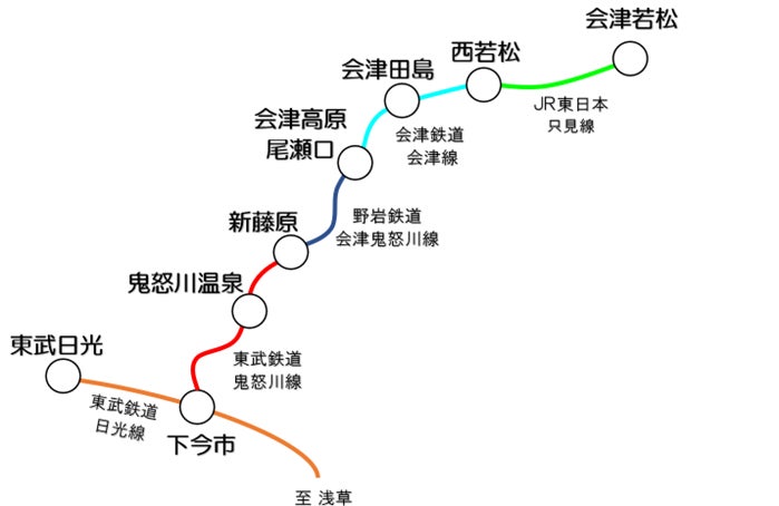 路線図（イメージ）