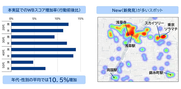 出所：　三菱総合研究所、New Ordinaryにて作成