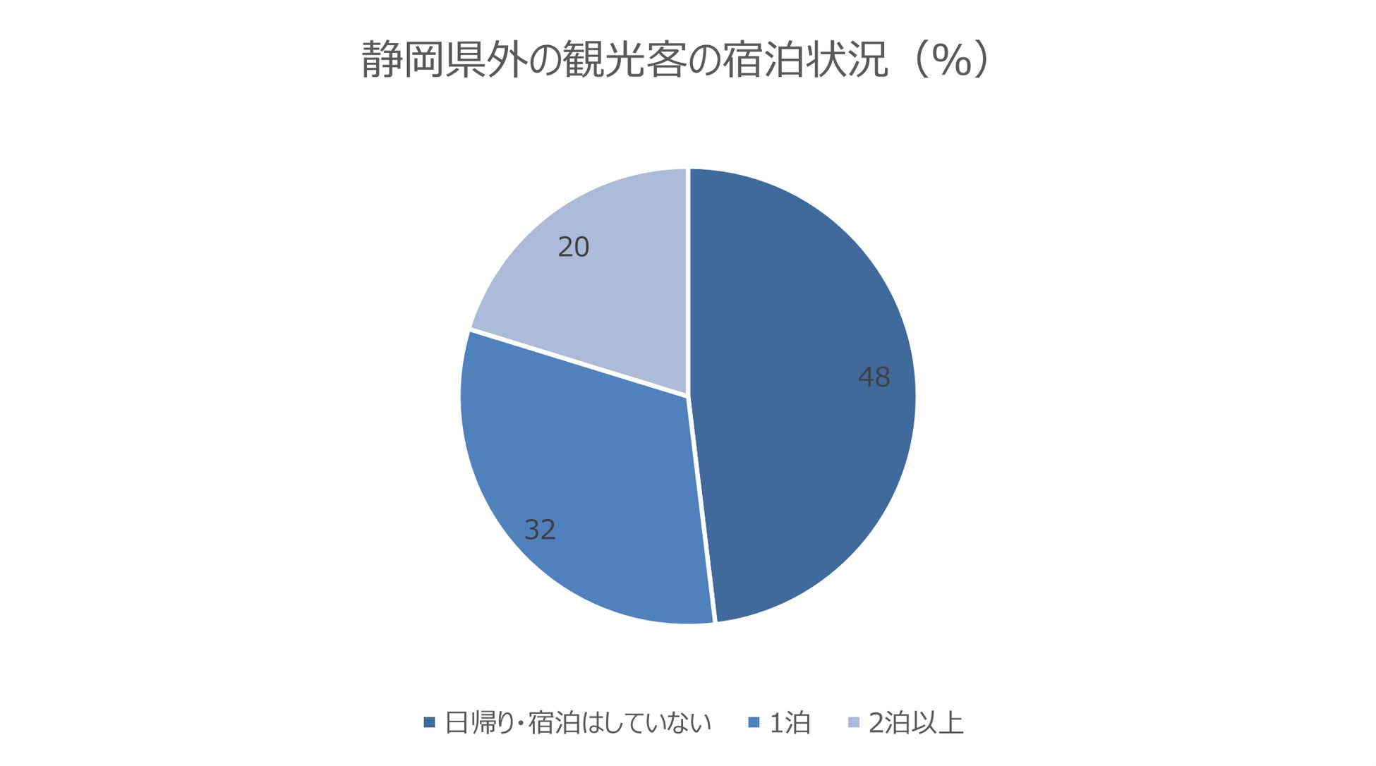 図8