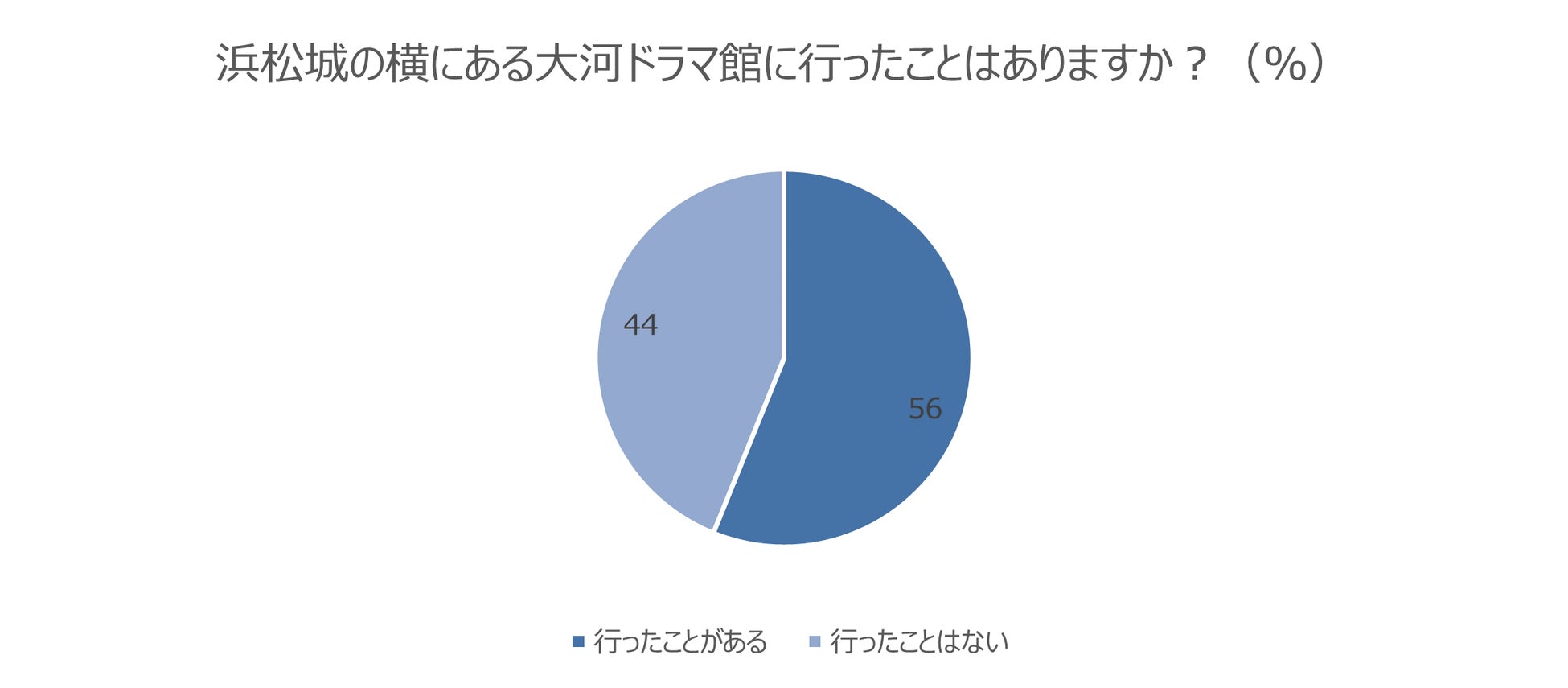 図4