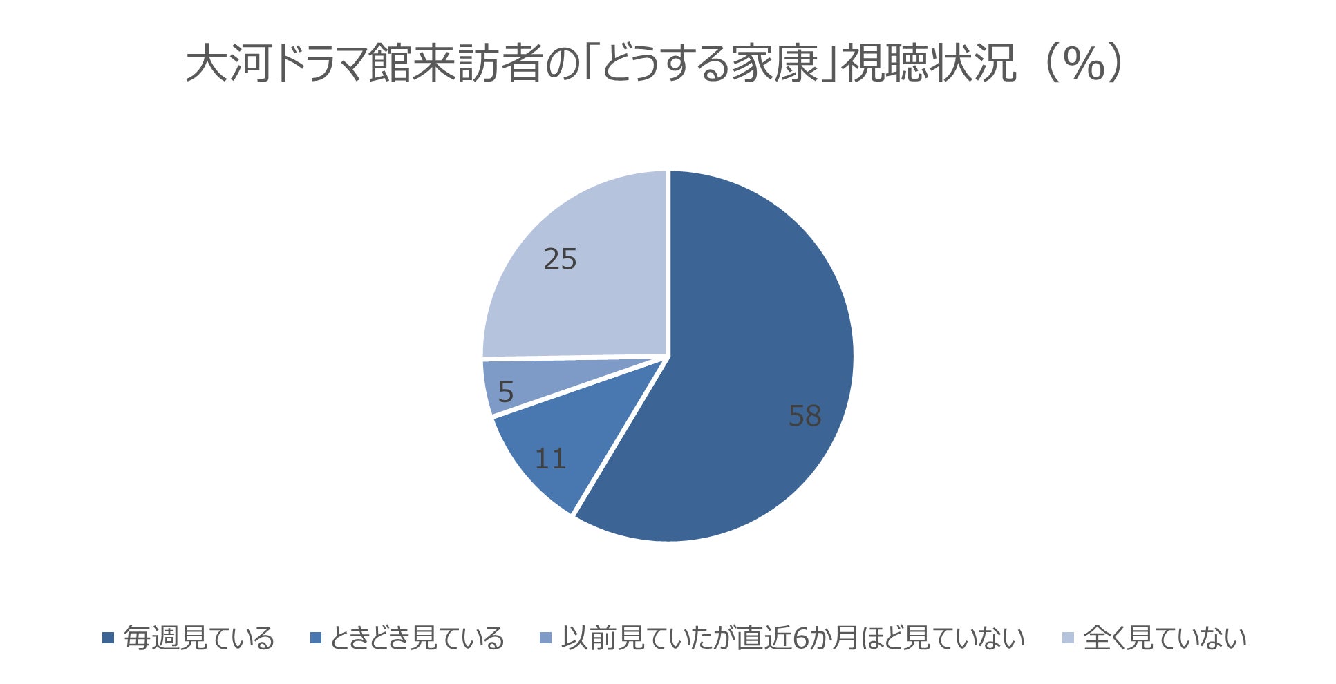 図5