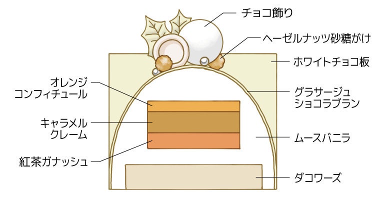 「ノエルブラン」断面図（品川プリンスホテル）