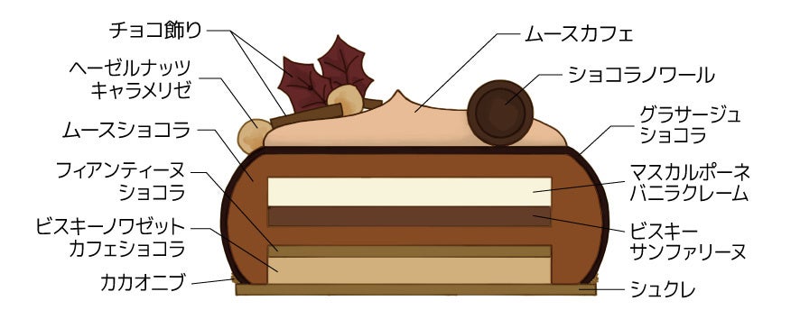 「メイユールショコラ」断面図（品川プリンスホテル）