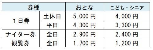 料金表