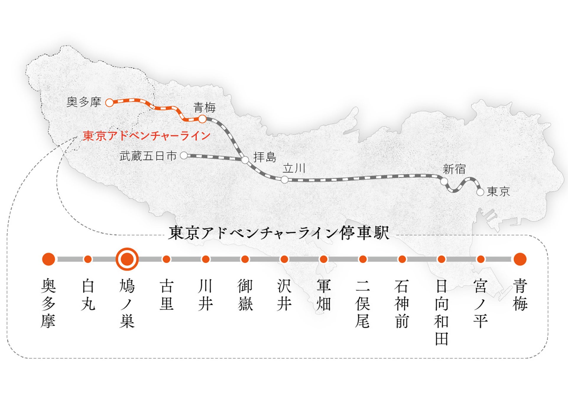 図 ：「沿線まるごとホテル」第一弾の舞台となるJR青梅線「鳩ノ巣駅」