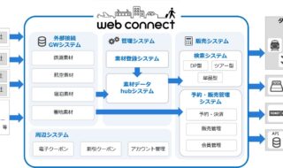 プロダクト概念図