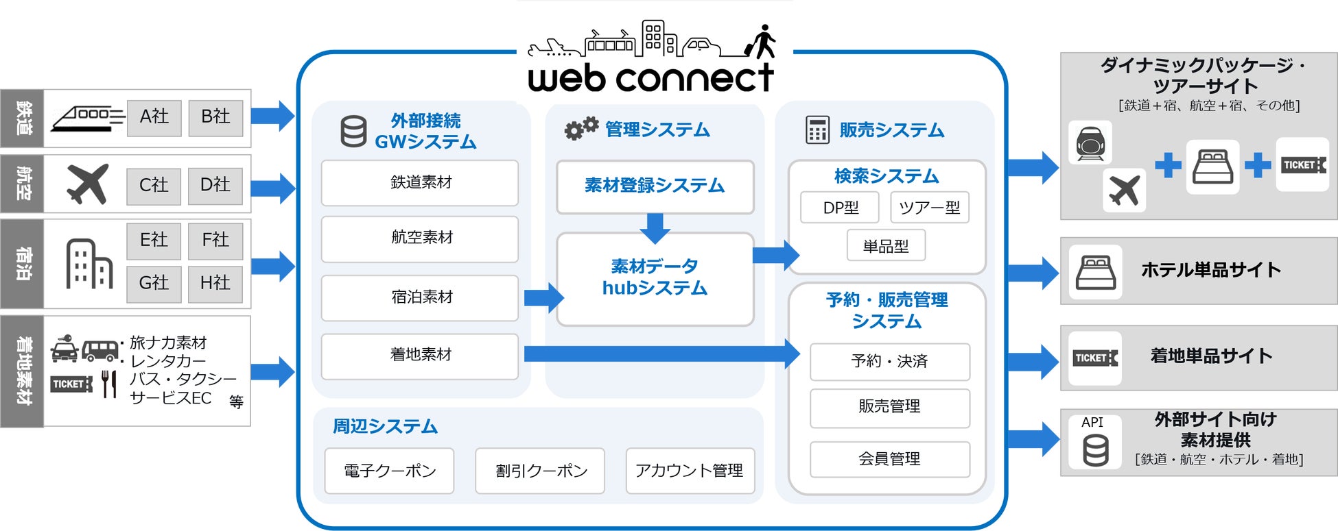 プロダクト概念図