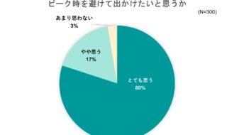 出典：いこーよ2023年11月ユーザーアンケートより／いこーよ総研調べ