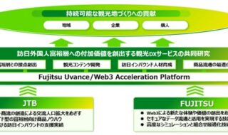 協業のイメージ図