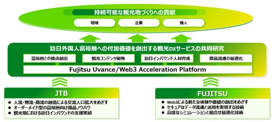 協業のイメージ図