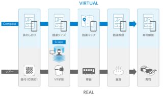 ツアーの流れ