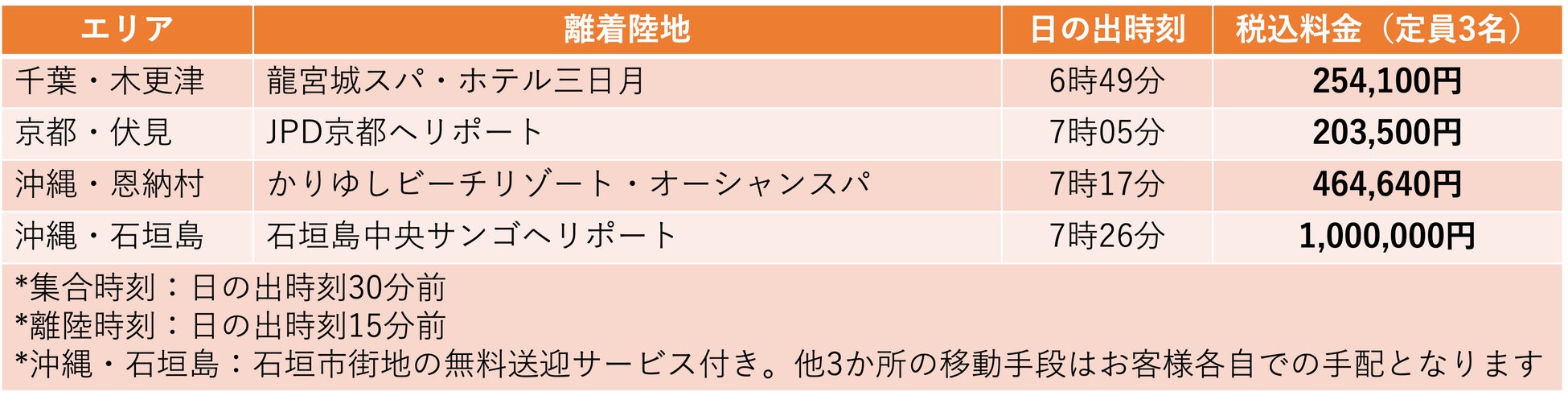 24年初日の出料金表