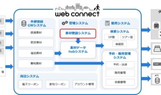 webコネクト概念図