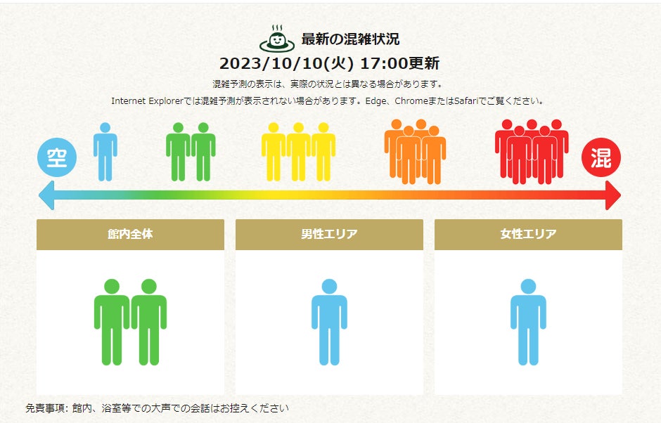 混雑状況イメージ