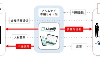 【図：アルムナイネットワークのイメージ（株式会社リクルートのサービス「Alumy」を活用）】