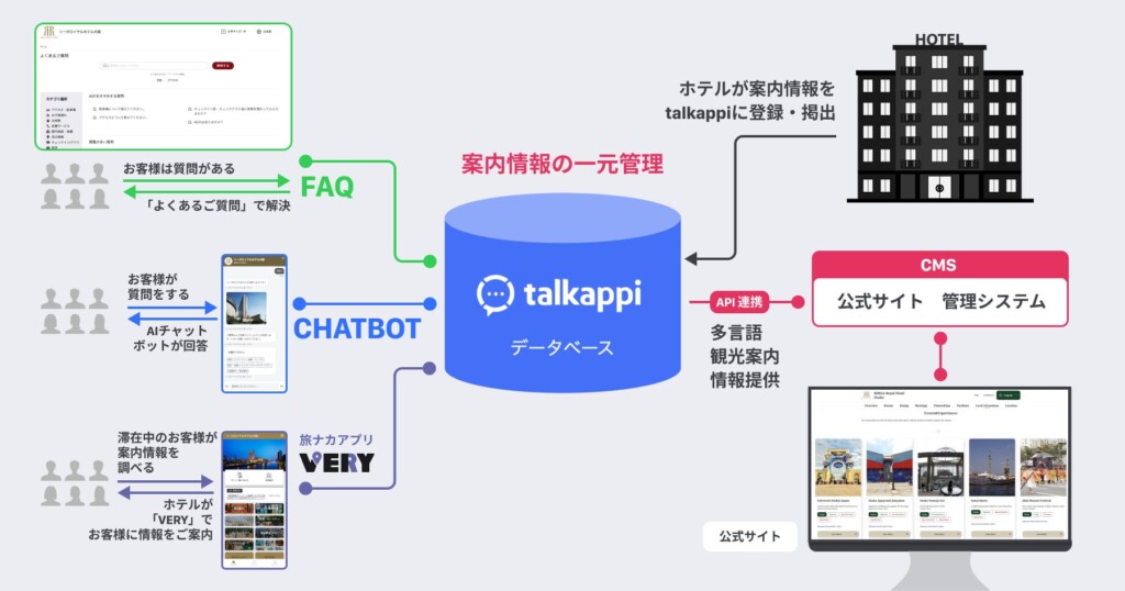 仕組図