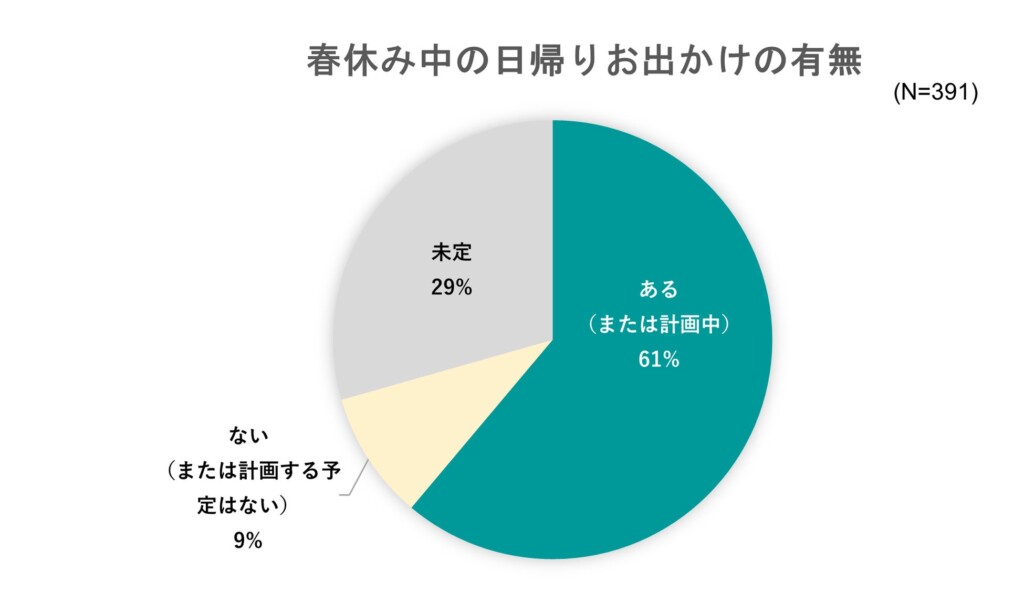 出典：いこーよ2024年2月ユーザーアンケートより／いこーよ総研調べ