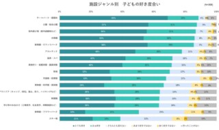 出典：いこーよ2024年2月アンケートより／いこーよ総研調べ