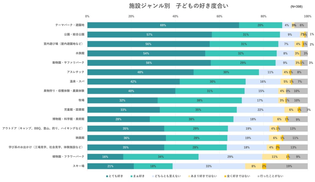 出典：いこーよ2024年2月アンケートより／いこーよ総研調べ