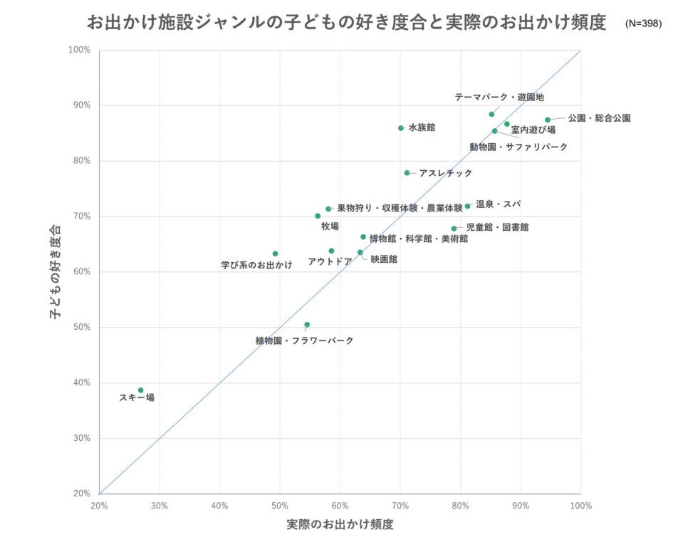 出典：いこーよ2024年2月アンケートより／いこーよ総研調べ