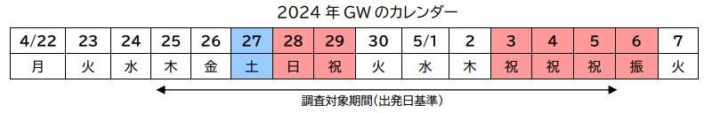 2024年GWのカレンダー